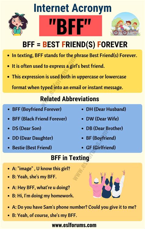 bff meaning in text